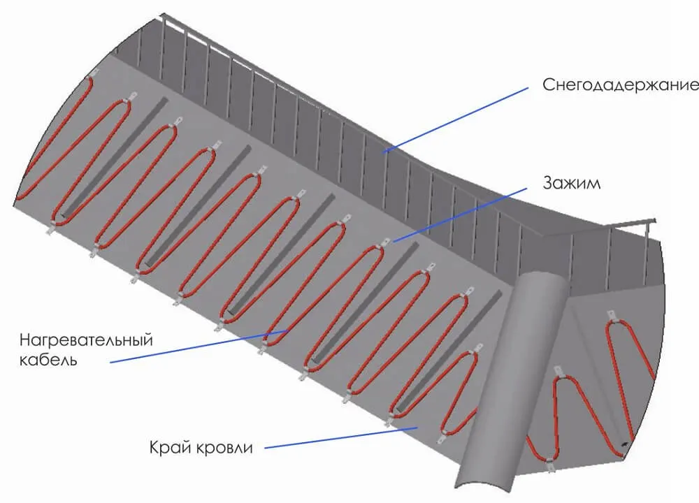 Край кровли
