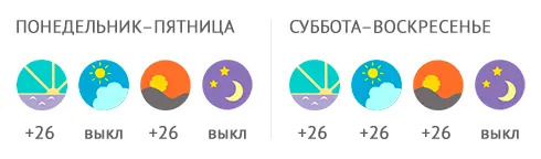 Программирование терморегулятора по дням недели