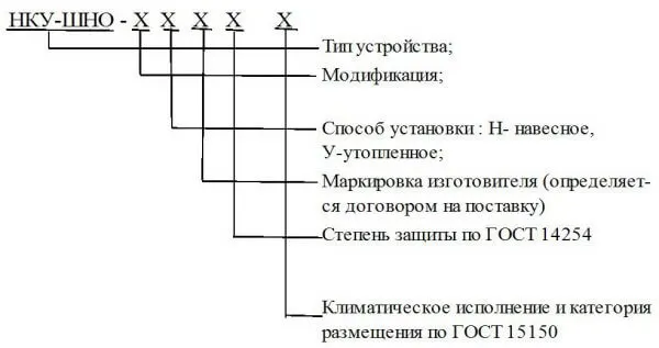 Структура обозначения шкафа управления