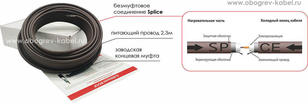 Состав комплекта кабеля Gulfstream ROOF 200/11,8