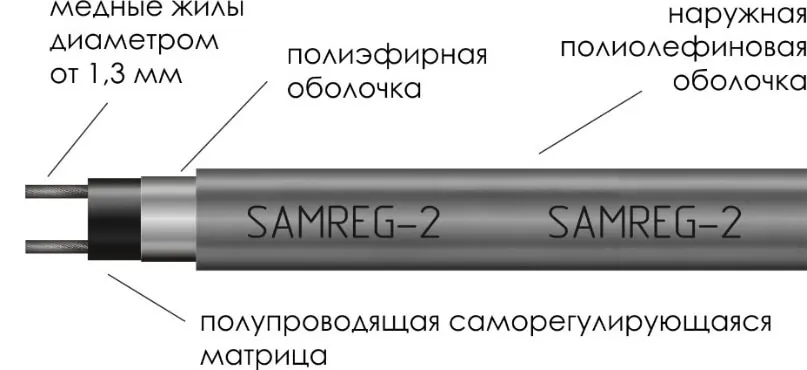 Строение кабеля Samreg 16-2