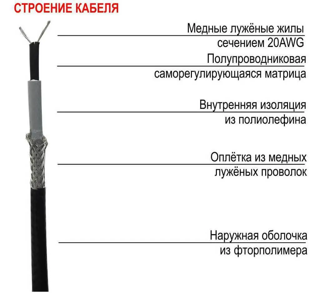 Строение кабеля Samreg 17HTM2-CT