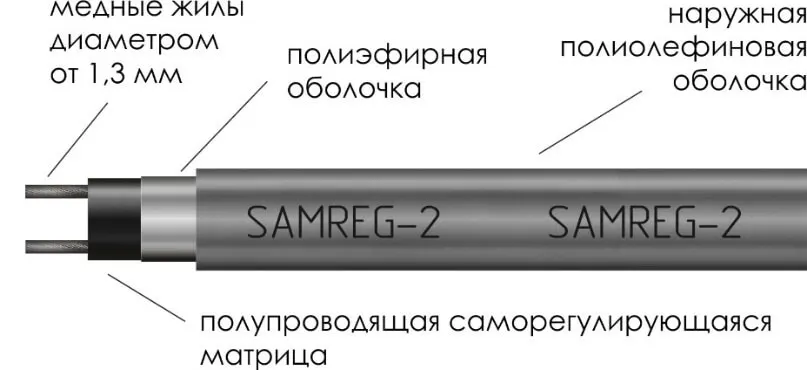 Строение кабеля Samreg 24-2