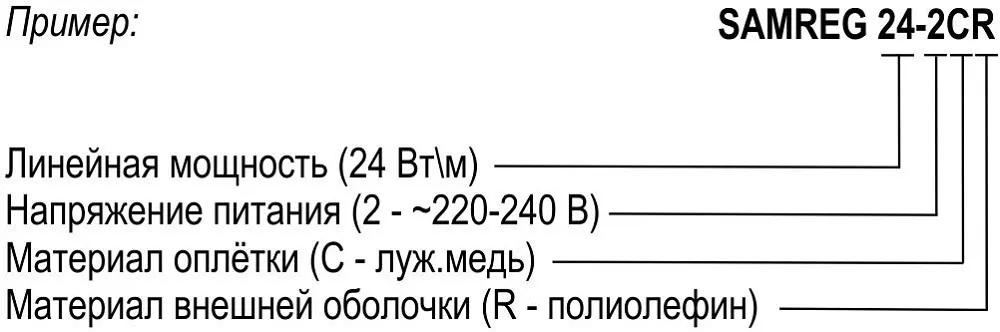 Расшифровка маркировки кабеля Samreg 24-2CR
