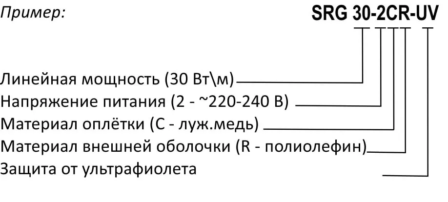 Расшифровка маркировки кабеля SRG 30-2CR-UV