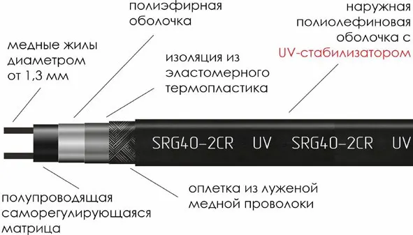 Строение кабеля SRG40-2CR-UV