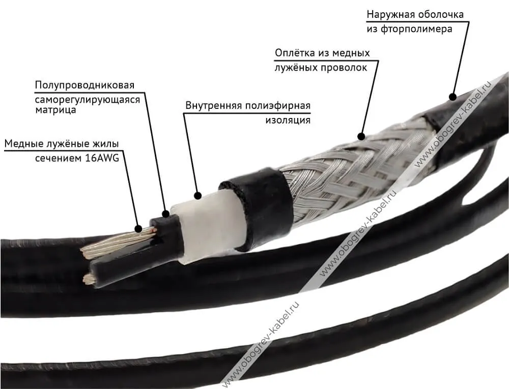 Строение кабеля SRL 17HTM2-CT