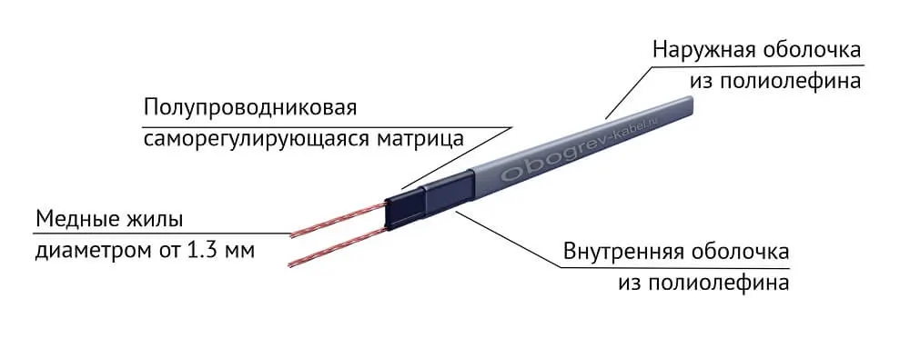Строение кабеля SRL 30-2