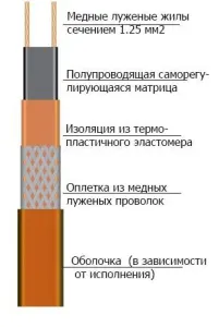 Нагревательный кабель 31НРК-Т-2 Indastro