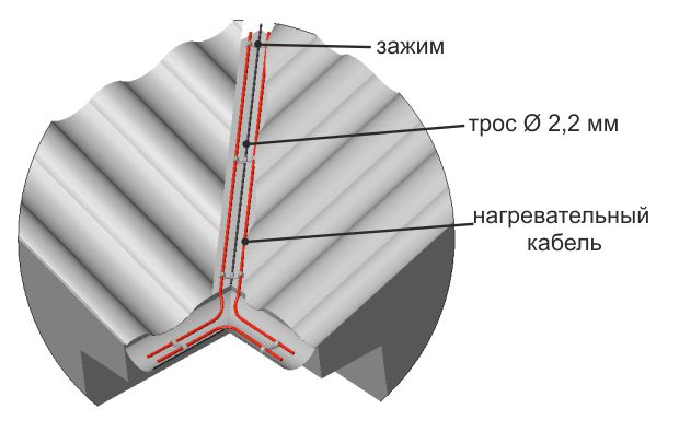 Ендова