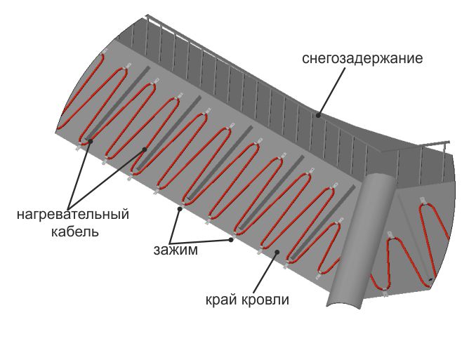 Край кровли