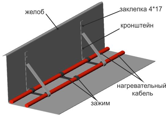 Водосточный лоток и желоб